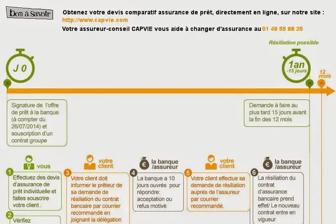 Loi Hamon assurance : Tout ce que la loi Hamon rend possible pour vous en termes pratiques