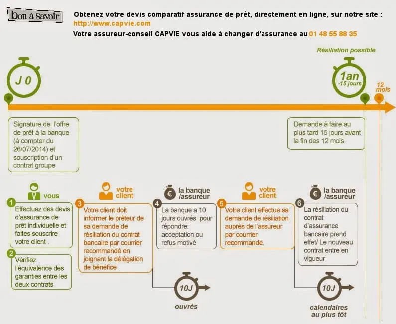 Loi Hamon assurance : Tout ce que la loi Hamon rend possible pour vous en termes pratiques