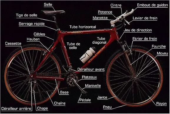 Pièces VTT : les pièces à garder chez soi